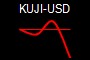 KUJI-USD